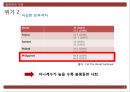 글로벌 경영 필리핀 국가 조사 위기와 기회 분석 23페이지