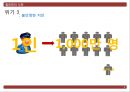 글로벌 경영 필리핀 국가 조사 위기와 기회 분석 24페이지