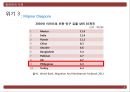 글로벌 경영 필리핀 국가 조사 위기와 기회 분석 25페이지