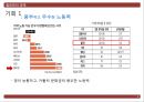 글로벌 경영 필리핀 국가 조사 위기와 기회 분석 28페이지