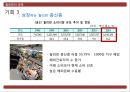 글로벌 경영 필리핀 국가 조사 위기와 기회 분석 30페이지