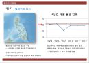 글로벌 경영 필리핀 국가 조사 위기와 기회 분석 34페이지