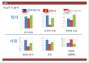 글로벌 경영 필리핀 국가 조사 위기와 기회 분석 39페이지