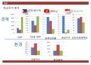 글로벌 경영 필리핀 국가 조사 위기와 기회 분석 40페이지