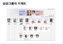 한국재벌의 문제 - 경제민주화와 재벌구조개혁 6페이지