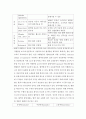 저혈량성쇼크 간호 5페이지