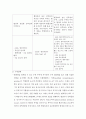 저혈량성쇼크 간호 6페이지