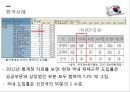 해외.국내 사례로 살펴본 재택근무의 현황과 미래 24페이지