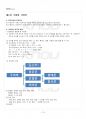2017년 2학기 국어학개론 출석대체시험 핵심체크 2페이지