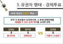 14대 대선 분석 34페이지
