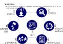 팀빌딩 Team building (팀빌딩 ) 6페이지