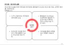 팀빌딩 Team building (팀빌딩 ) 17페이지