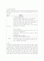전이, 주의집중을 위한 각각 활동 계획안을 작성하세요. 4페이지