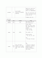 알코올 의존증 레포트 14페이지