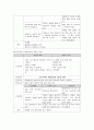 알코올 의존증 레포트 17페이지