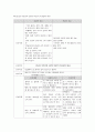 알코올 의존증 레포트 18페이지