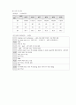 흉추압박골절 케이스 15페이지