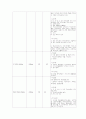 흉추압박골절 케이스 19페이지