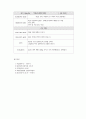 흉추압박골절 케이스 22페이지