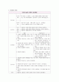 추간판탈출증(디스크) A+받은 케이스스터디! (문헌고찰, 간호과정 내용빵빵!) 7페이지