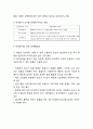 [미세먼지 대책방안연구] 미세먼지 정의,원인,인체영향분석및 미세먼지 예방법과 대책방안 제언 4페이지