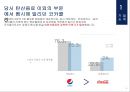 글라소비타민워터 마케팅전략 5페이지