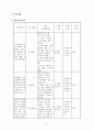 장애인복지 프로포절 A+ 8페이지