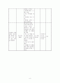 장애인복지 프로포절 A+ 9페이지