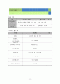 장애인복지 프로포절 A+ 11페이지