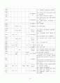 성인 폐암 케이스스터디 14페이지