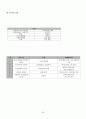 성인 폐암 케이스스터디 35페이지