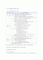 [사드배치 찬반] 사드배치 찬반의견과 사드배치에 따른 향후 과제 - 사드배치 찬성과 반대 및 과제 2페이지