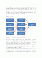 지역개발정책 문제(문제 4개) 5페이지