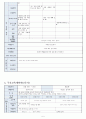 방통대 교과교육론 ‘건강과 안전’에 관한 월간교육계획안(1개월분), 주간교육계획안(4주분: 월간교육계획안의 내용을 상세화하기 5페이지