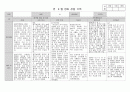 만 2세 관찰일지 9월 3명분 2페이지