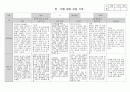 만 2세 관찰일지 12월 4명분 1페이지