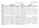 만 2세 관찰일지 12월 4명분 2페이지