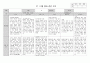 만 2세 관찰일지 12월 4명분 4페이지