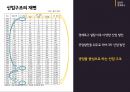 심천 경제특구 PPT 8페이지