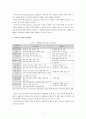 태권도 교육프로그램(초등학생) 2페이지