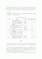 태권도 교육프로그램(초등학생) 4페이지