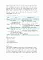 수분 전해질 대사 16페이지