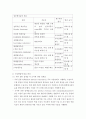 장루간호(수술전,수술후,종류) 6페이지