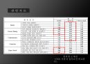 SNS세상,SNS의영향,페이스북 가입자,스마트폰의 보급,소셜미디어,SNS는 주체성,페이스북,트위터 27페이지