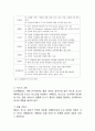 [고객만족경영 성공사례] 고객만족경영 개념,원칙,성공전략분석과 고객만족경영 기업성공사례분석및 나의의견정리 7페이지