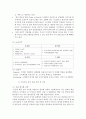 국제경영_이마트(E-Mart)의 중국진출 실패사례와 시사점 7페이지