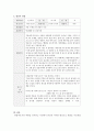 보육교사론-관찰자의 역할에 대해 기술하고, 영유아를 대상으로 일화기록형식으로 기록하시오. 2페이지