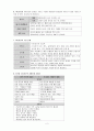 시나리오 이론 핵심정리 2페이지