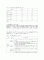 청소년진흥법상 청소년 활동시설의 유형과 시설별 기능과 특성, 청소년활동시설이용의 활성화 방안에 대해서 서술하시오 2페이지