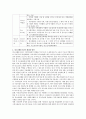 청소년진흥법상 청소년 활동시설의 유형과 시설별 기능과 특성, 청소년활동시설이용의 활성화 방안에 대해서 서술하시오 3페이지